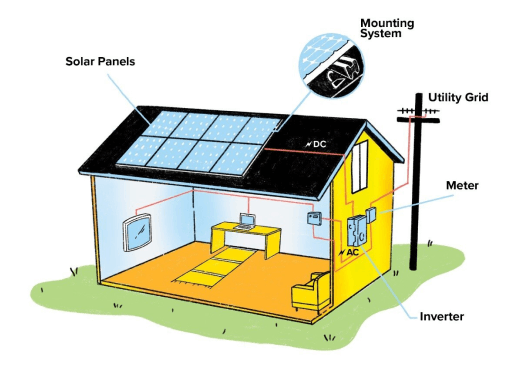 Off-grid Rooftop Solar System