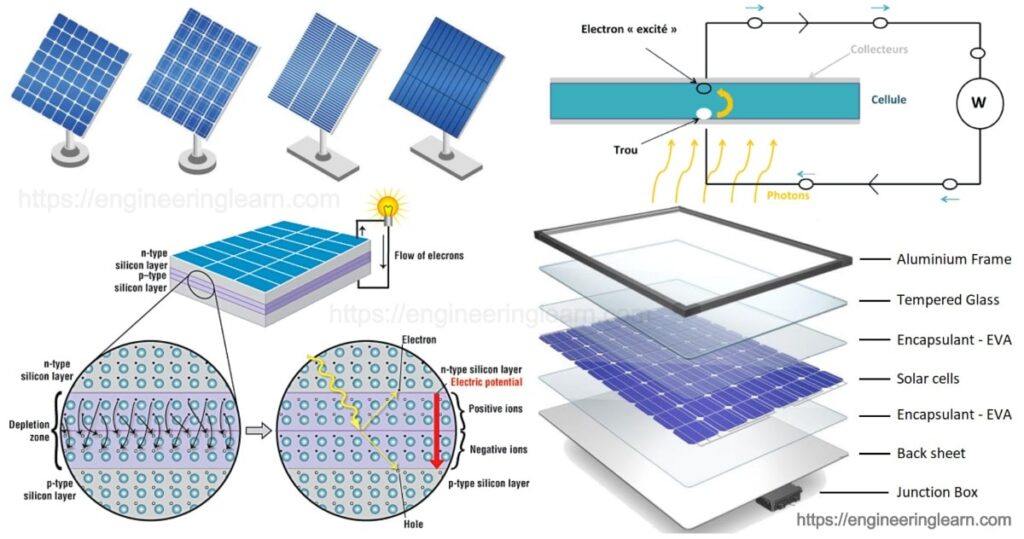 Common Solar Panel Problems and How to Fix Them