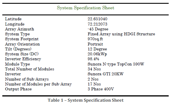 System Specification Sheet